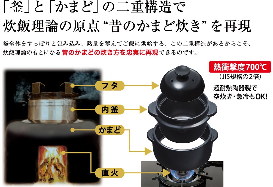 「釜」と「かまど」の二重構造で炊飯理論の原点の昔のかまど炊きを再現